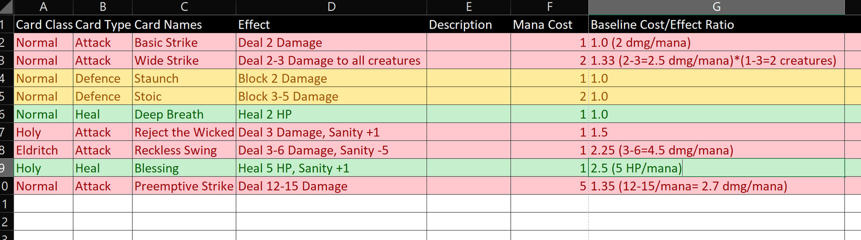 Card list v0.5: Added colours to distinguish different type of cards, added card classes, changed card names, added ranges (random numbers), added baseline comparisons & calculations