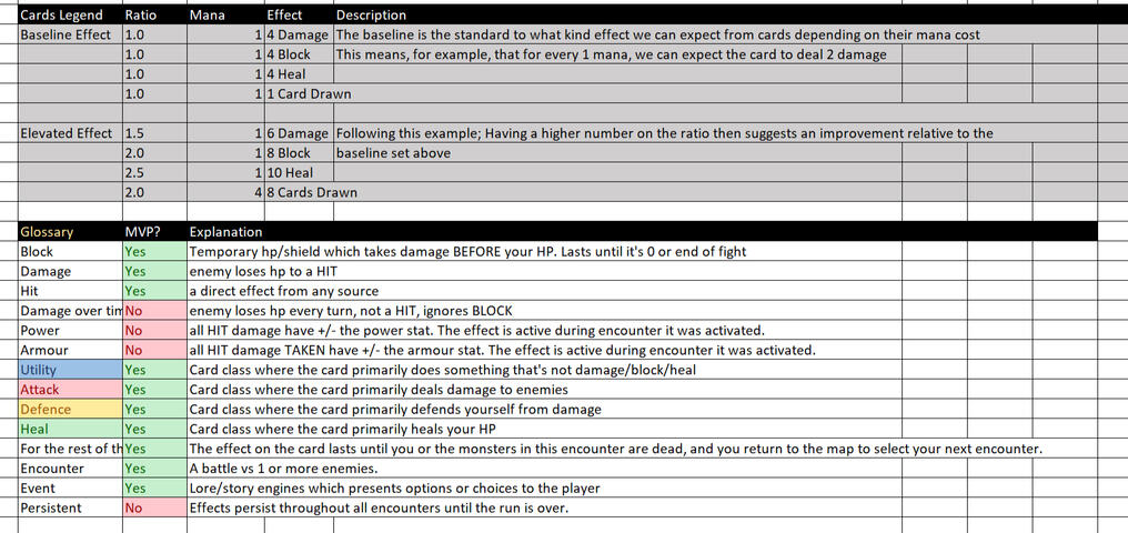 Card list v1.1: Updated mana efficiency baseline from 2 to 4