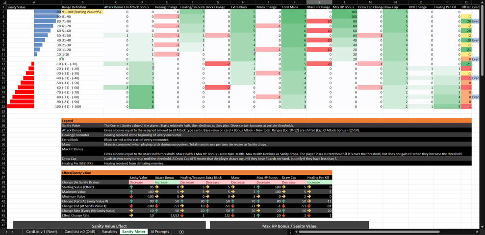 Sanity Meter v2.0: Based on some feedback, I did a lot of iterations to make sure that something new always happens at every single threshold, while also staying fairly consistent.
